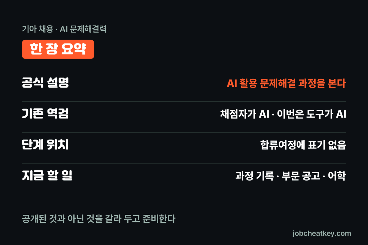 기아 AI 문제해결력 한 장 요약