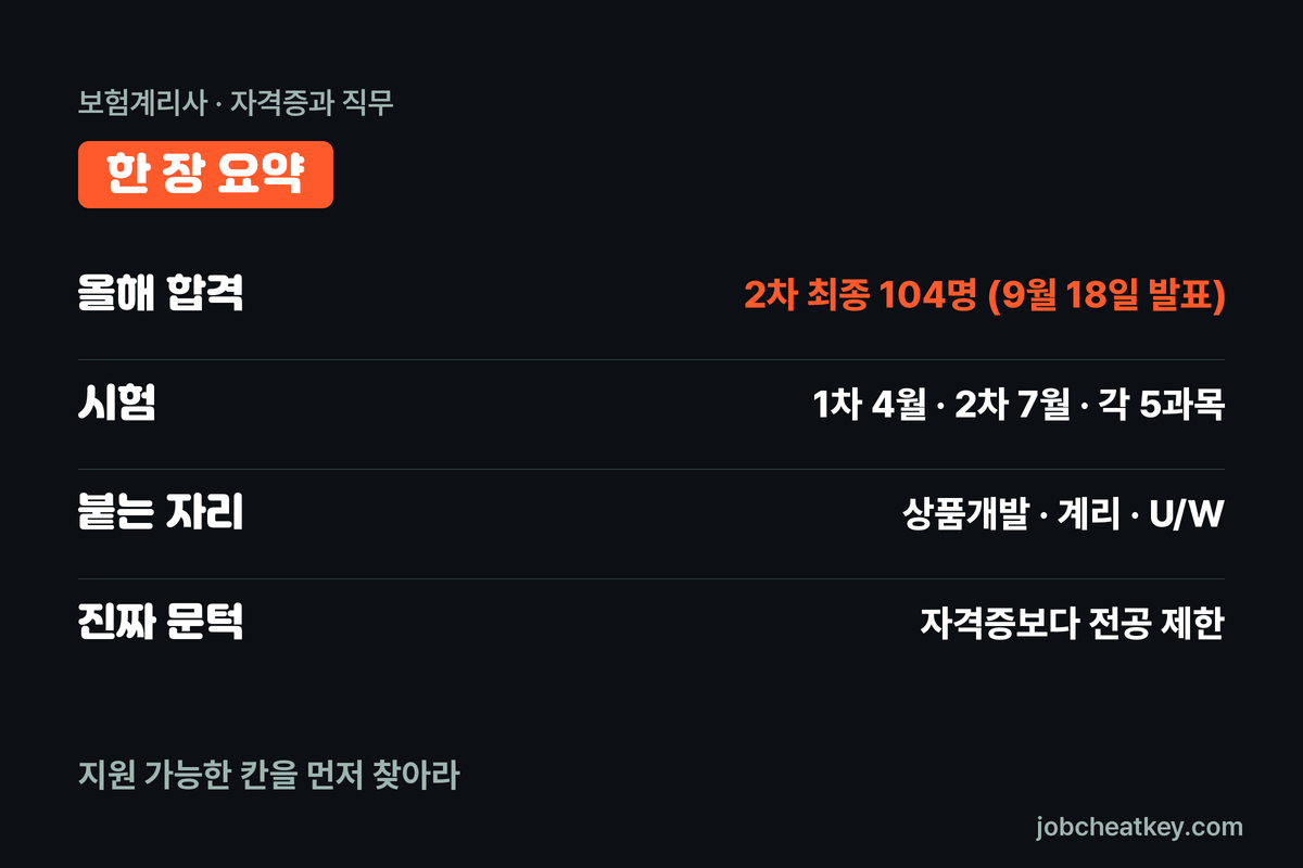 보험계리사 한 장 요약
