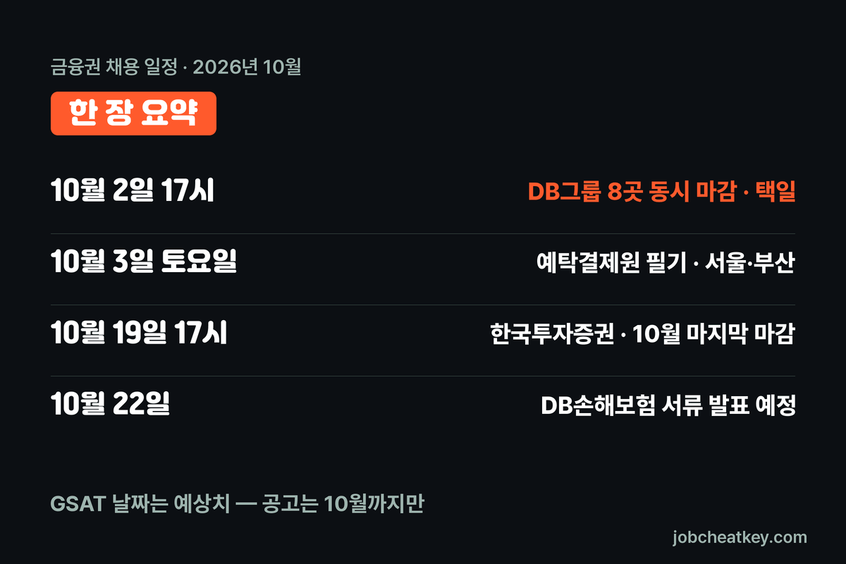 금융권 채용 일정 10월 한 장 요약