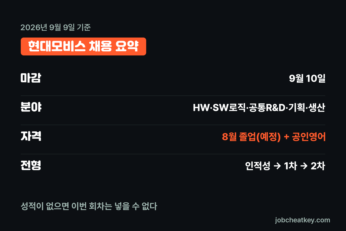 현대모비스 채용 핵심 요약