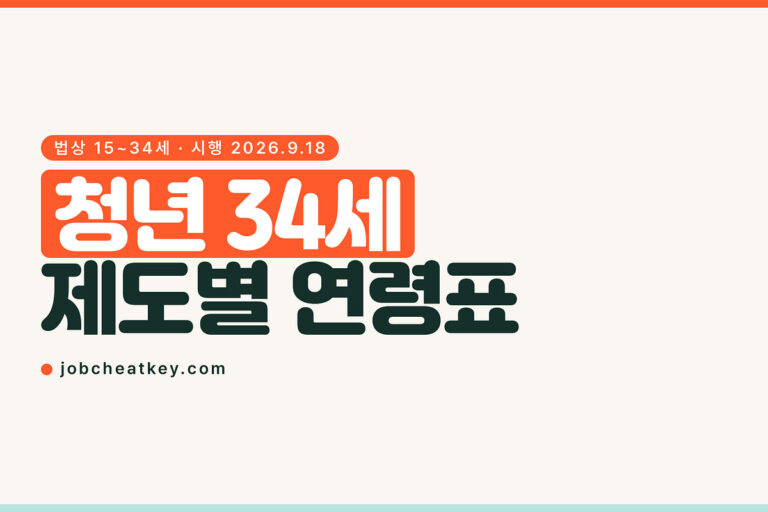 청년 34세 확대, 이미 34세까지 받던 제도부터 확인하세요