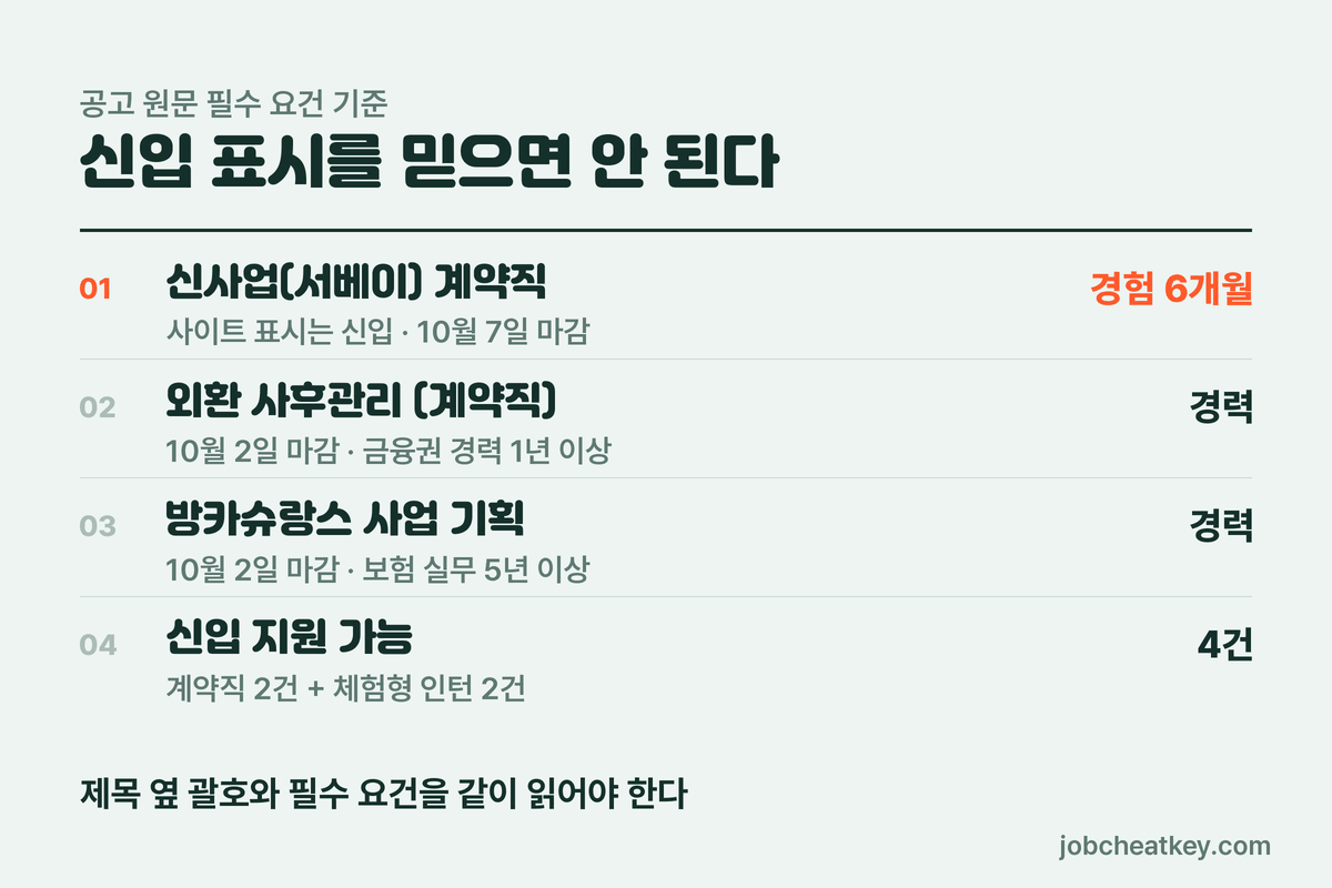 카카오뱅크 채용 10월 2일 마감 공고 두 건
