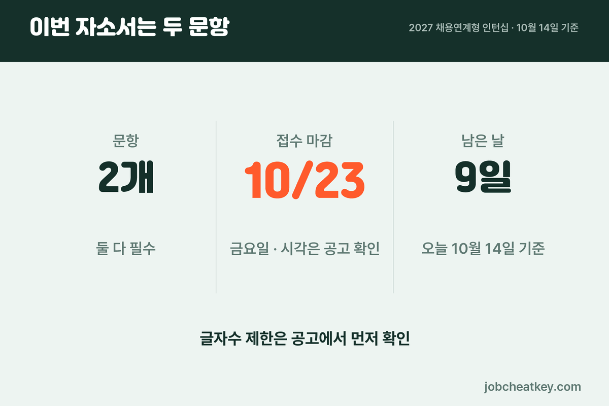 크래프톤 AI 활용 경험 자소서 문항 2개와 마감