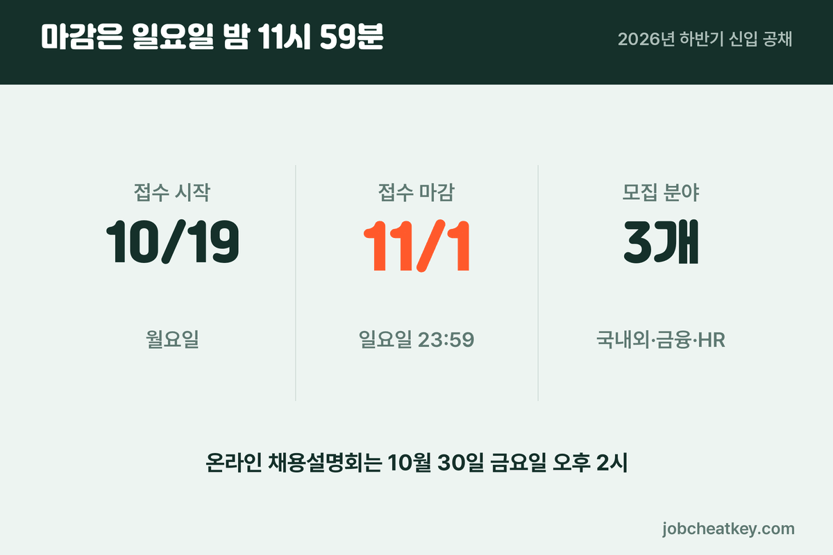 GS글로벌 채용 접수 마감 일정