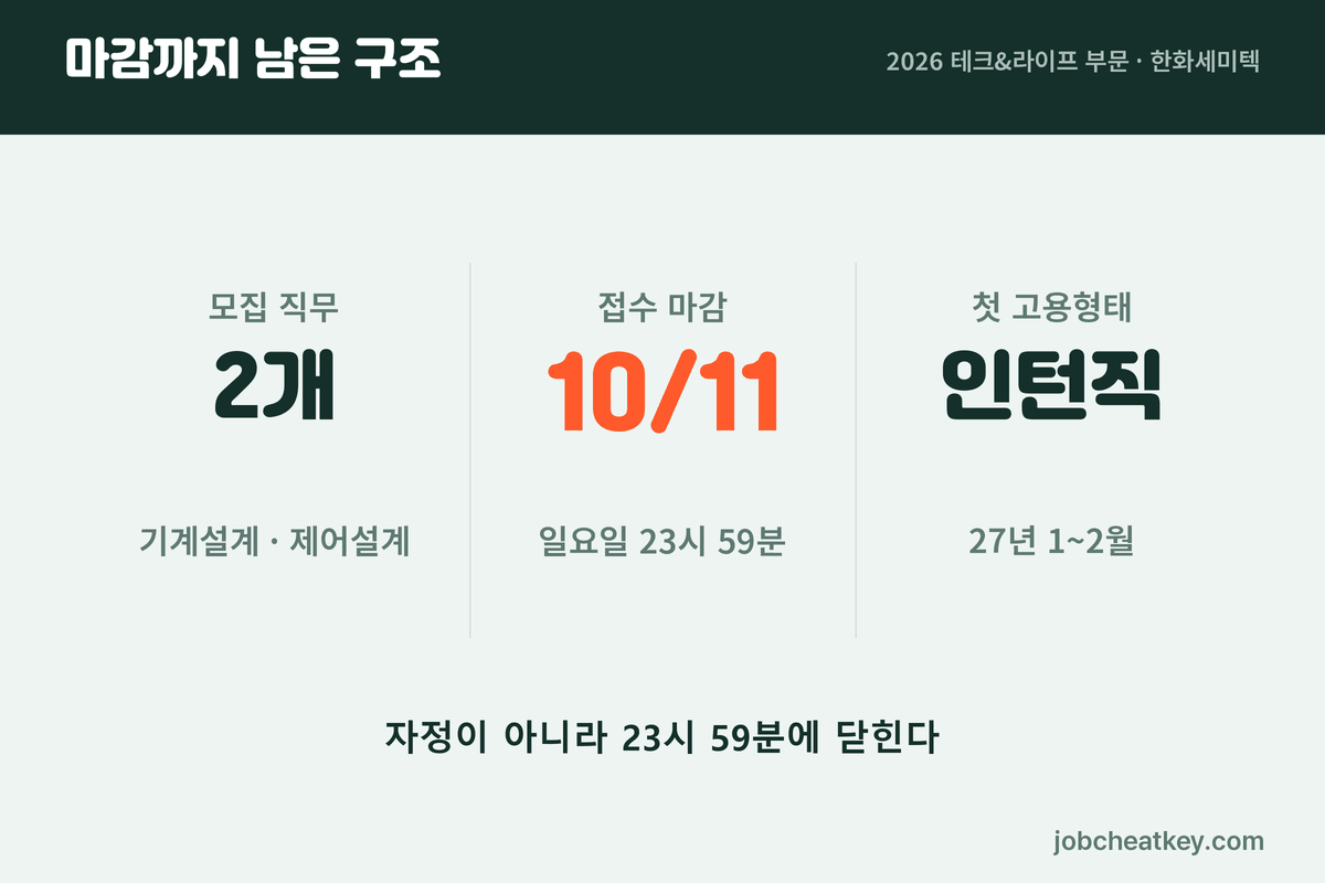 한화세미텍 채용 마감일과 모집 구조