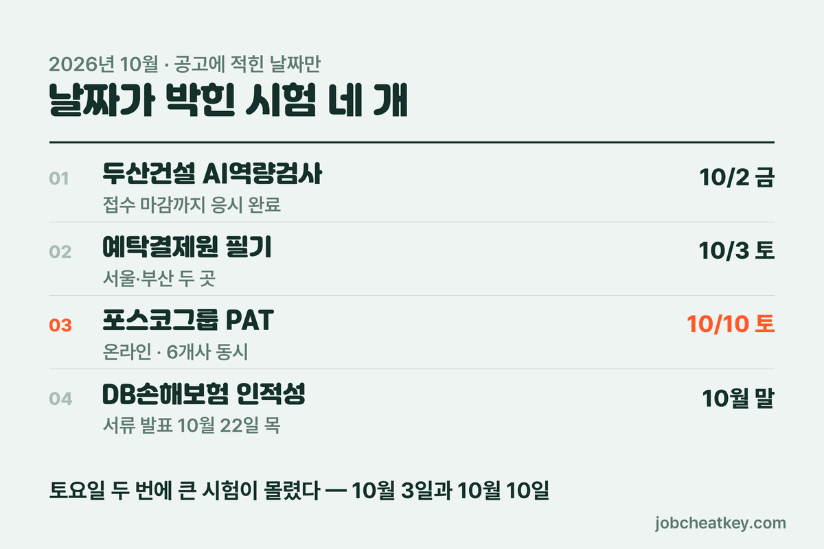 10월 인적성 일정 날짜 확정 네 개 시험