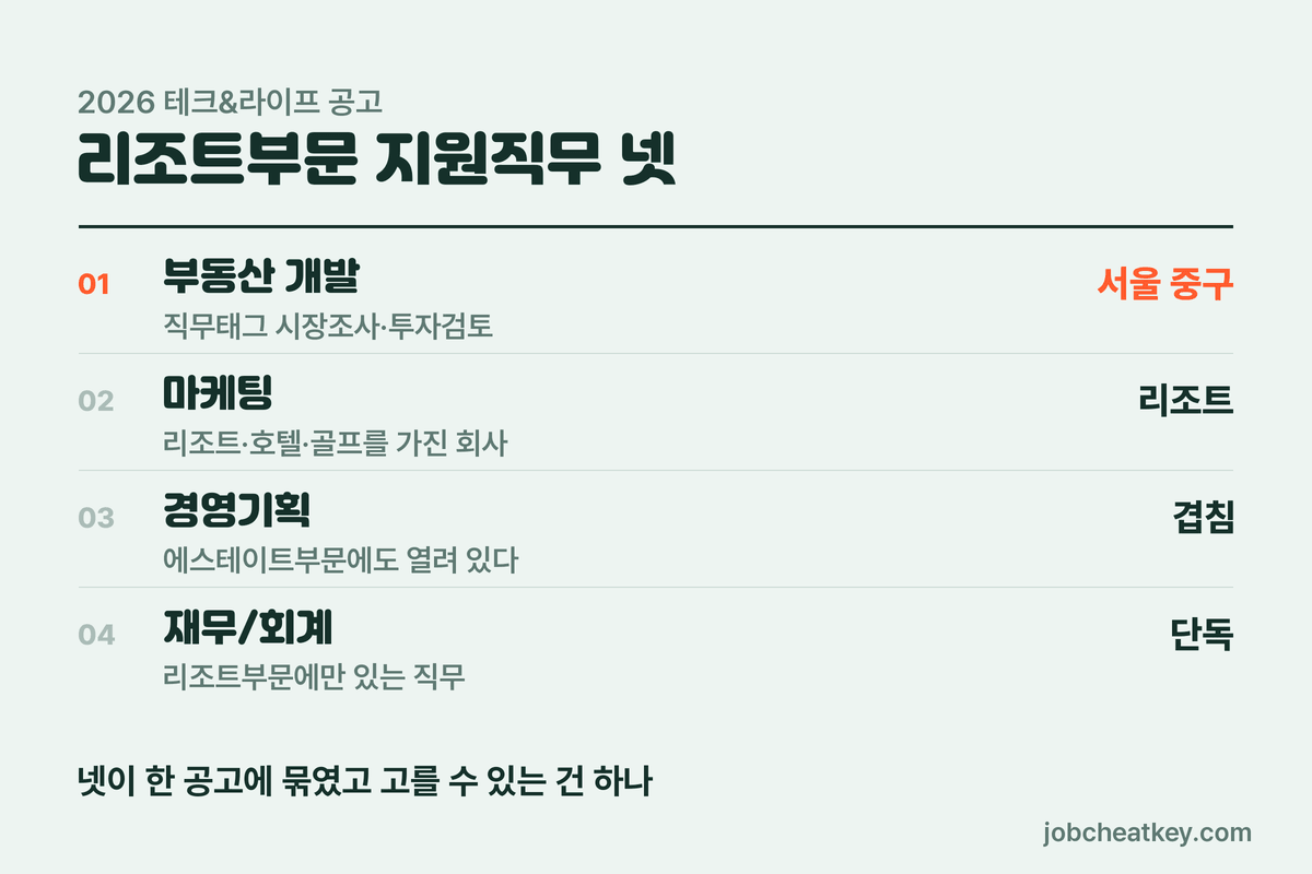 한화호텔앤드리조트 채용 리조트부문 지원직무 네 개