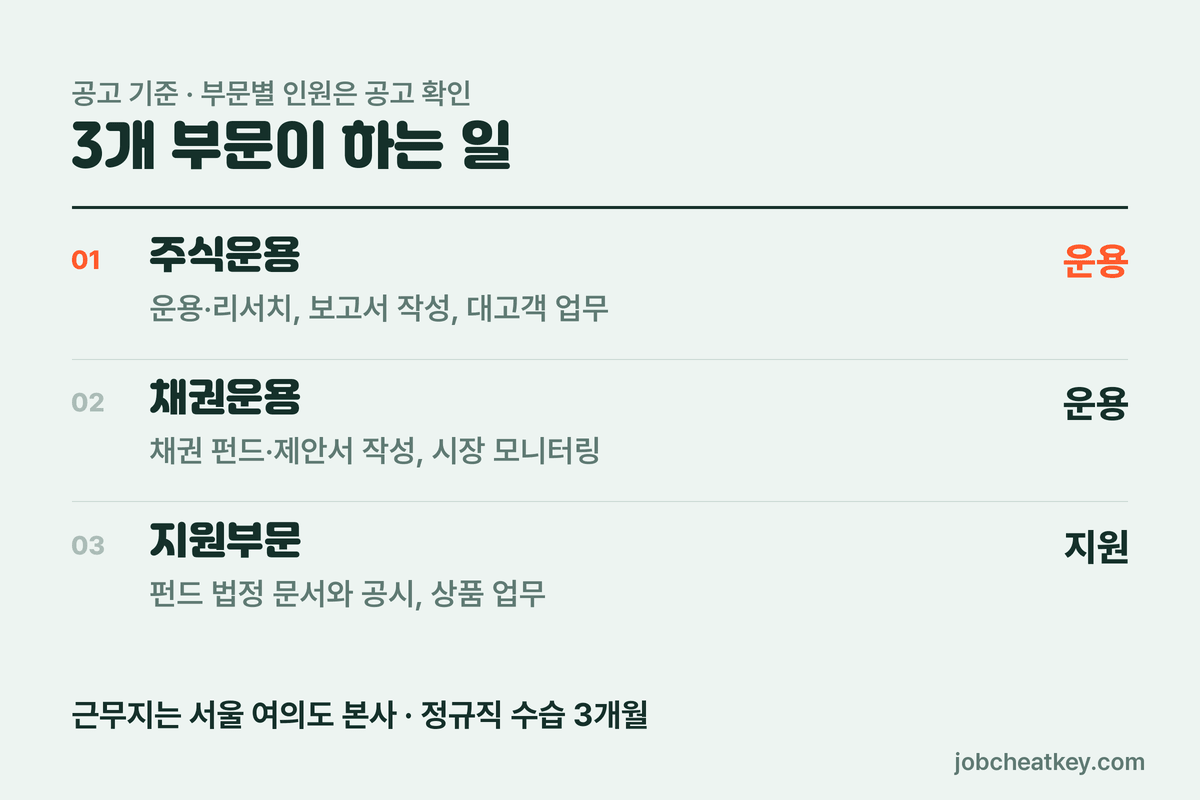 신영자산운용 채용 3개 부문