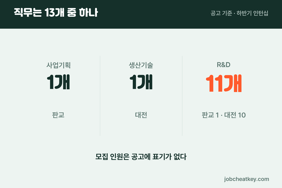 한온시스템 채용 인턴십 직무 구성