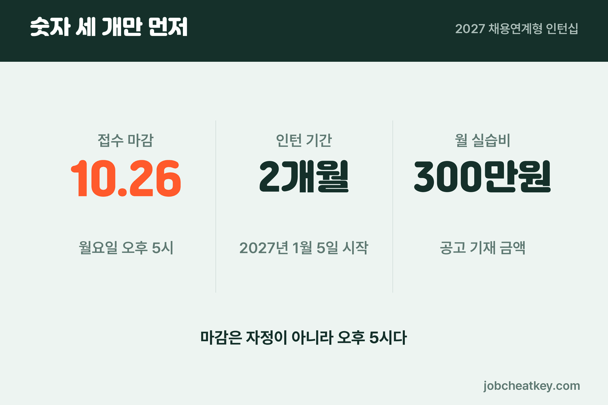 케이뱅크 인턴십 핵심 숫자 세 개