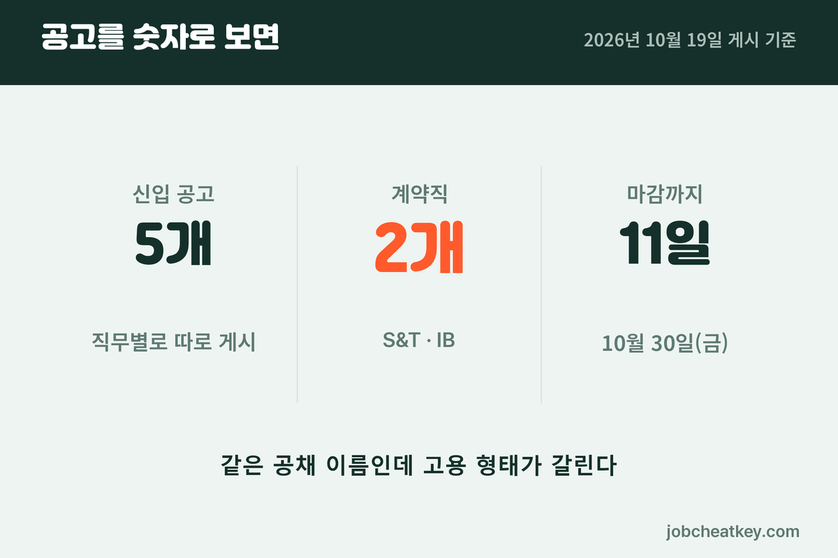 메리츠증권 채용 공고 세 숫자