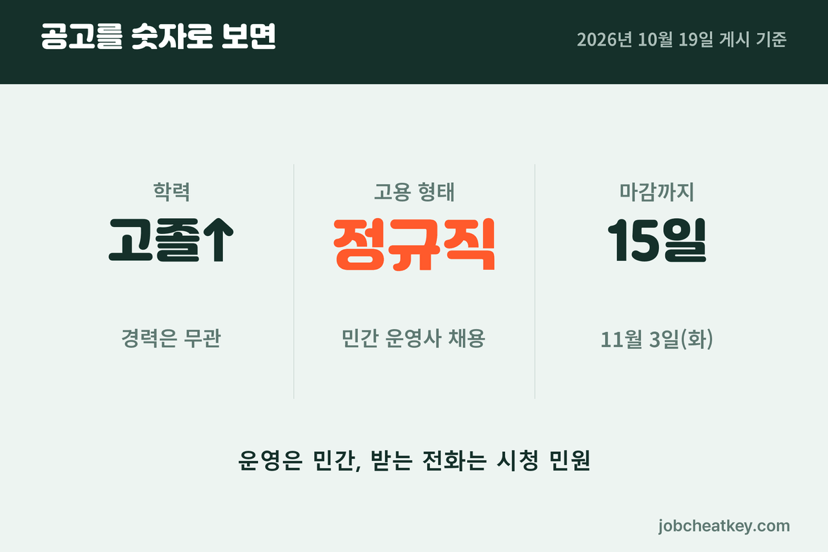 군포시 민원콜센터 공고 세 숫자