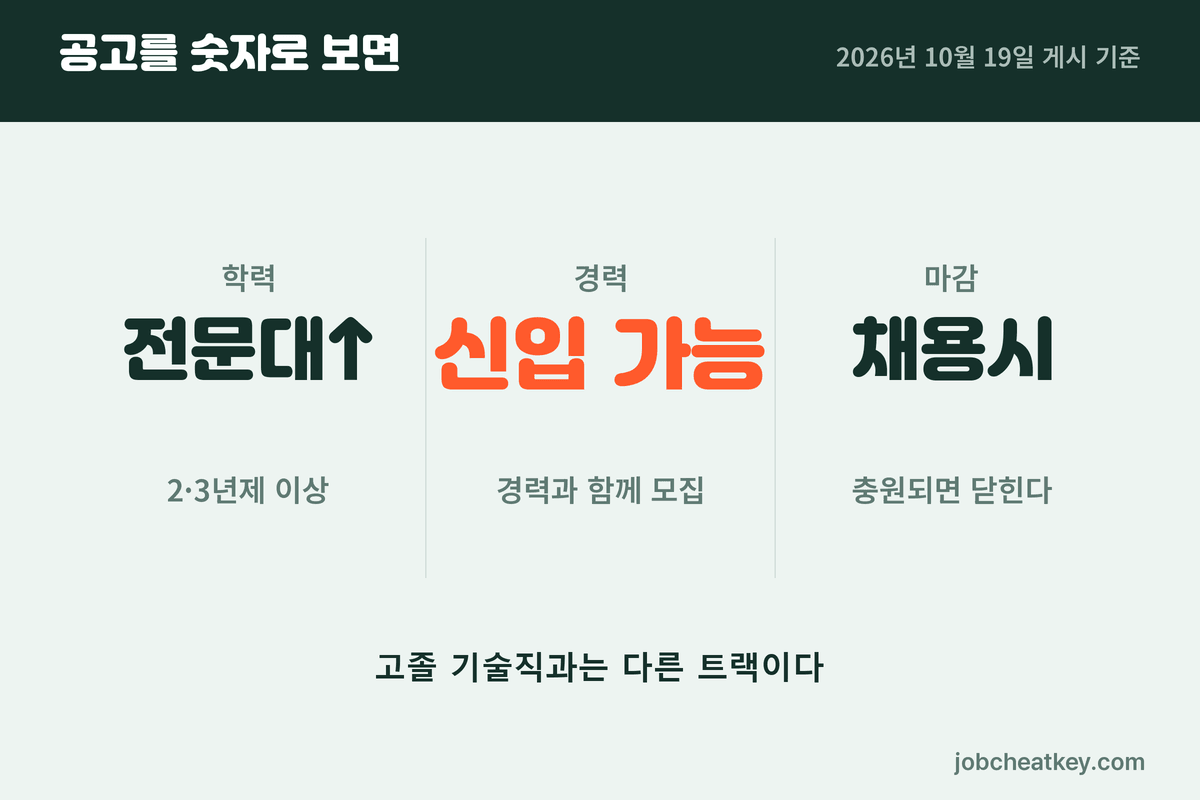 두산에너빌리티 원전 사업관리 공고 조건
