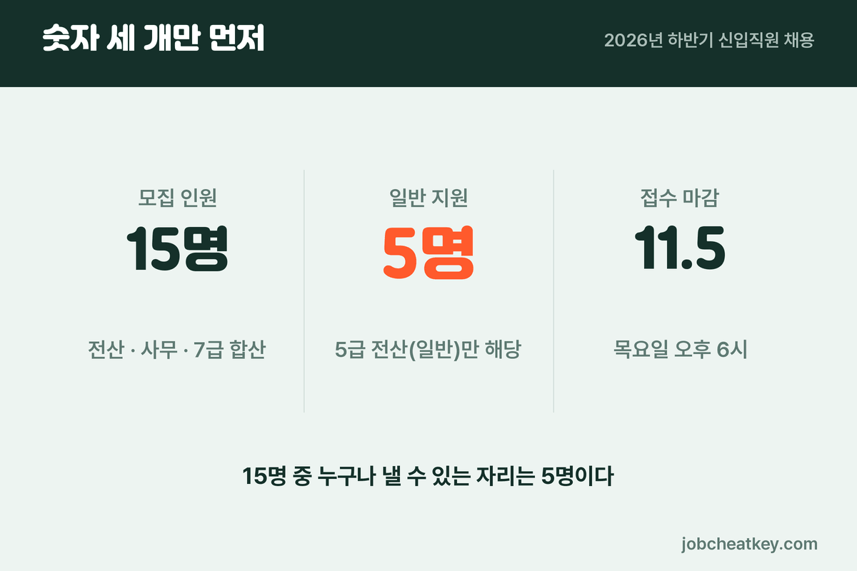 공무원연금공단 채용 세 숫자