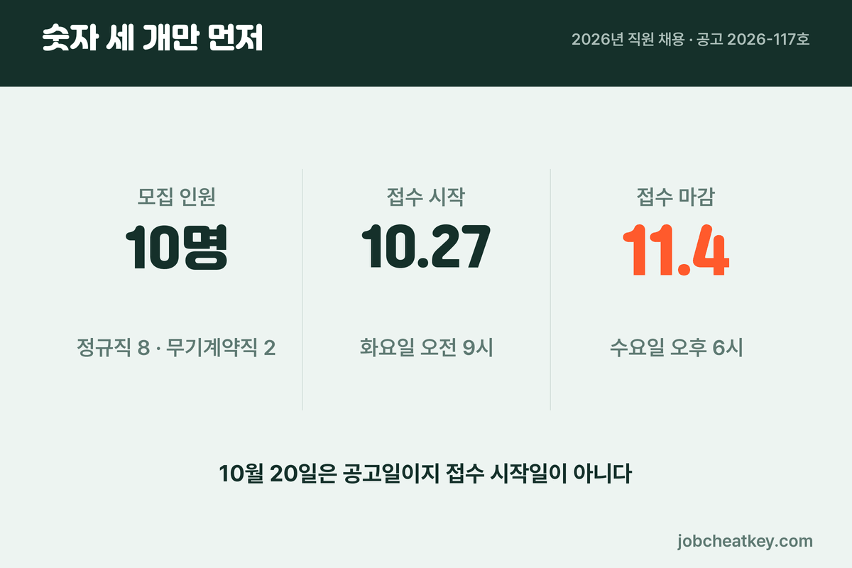 여수광양항만공사 채용 핵심 숫자