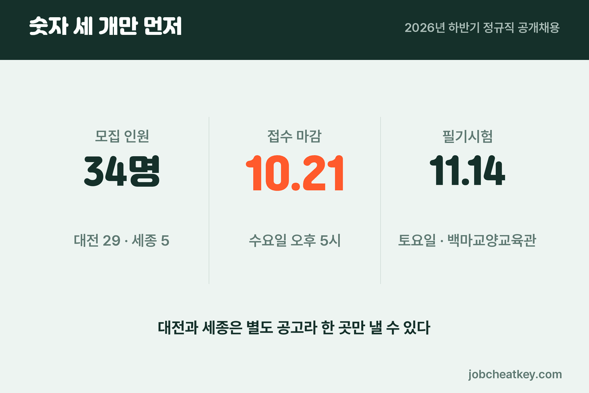 충남대병원 채용 세 숫자