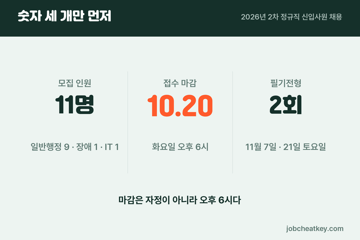 언론진흥재단 채용 세 숫자