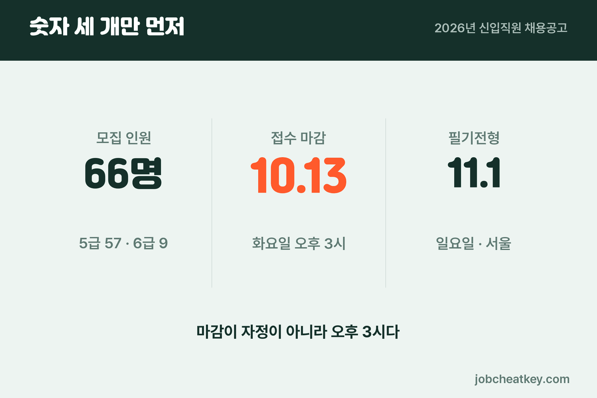 농수산식품유통공사 채용 세 숫자