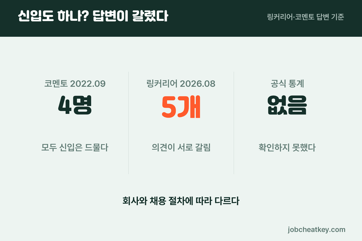 신입 레퍼런스 체크 의견 분포