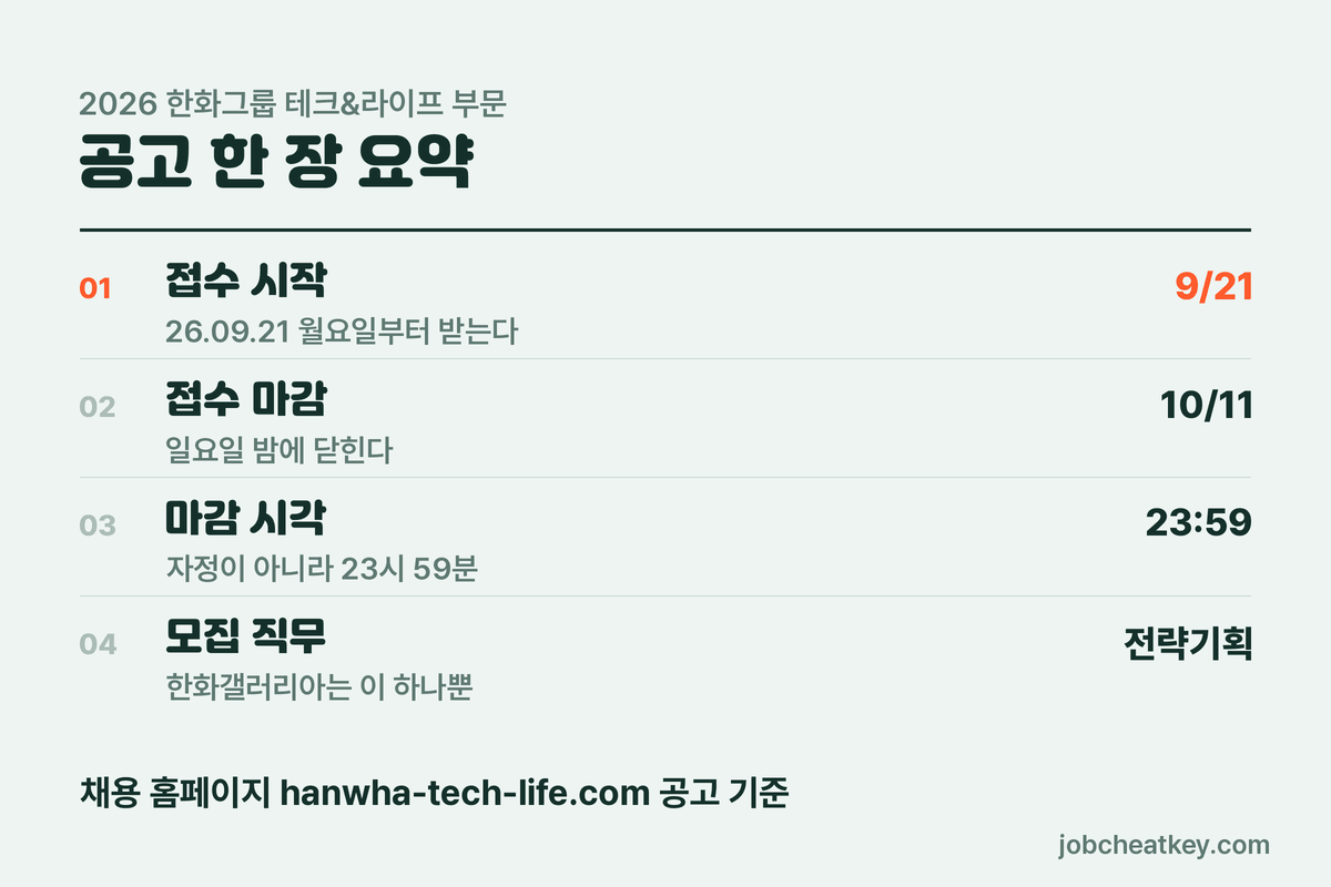 한화갤러리아 채용 2026 하반기 공고 한눈에 보기