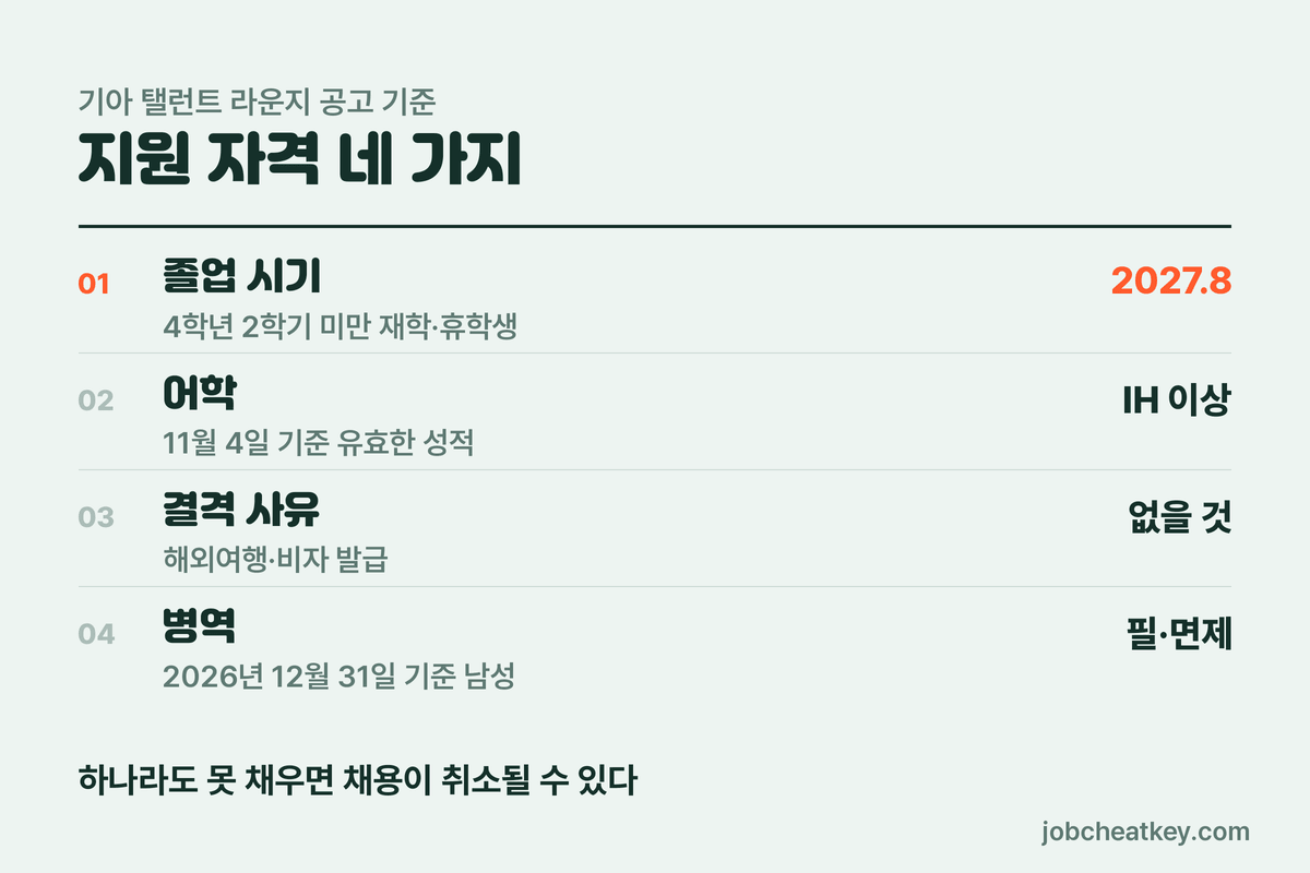 기아 전환형 인턴 지원 자격 4가지