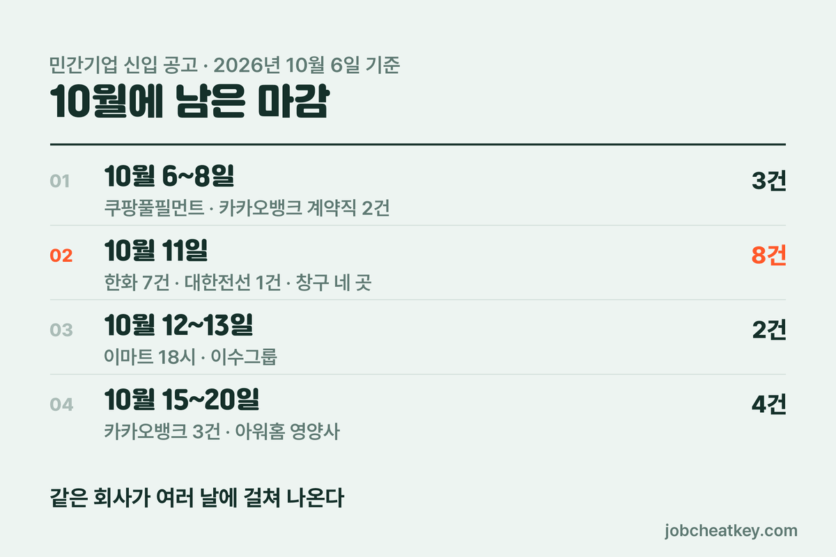 10월에 남은 마감을 날짜순으로 정리한 표