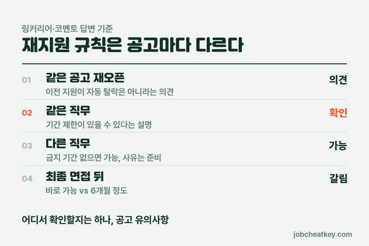 서류 탈락 재지원 전에 확인할 기업별 규칙