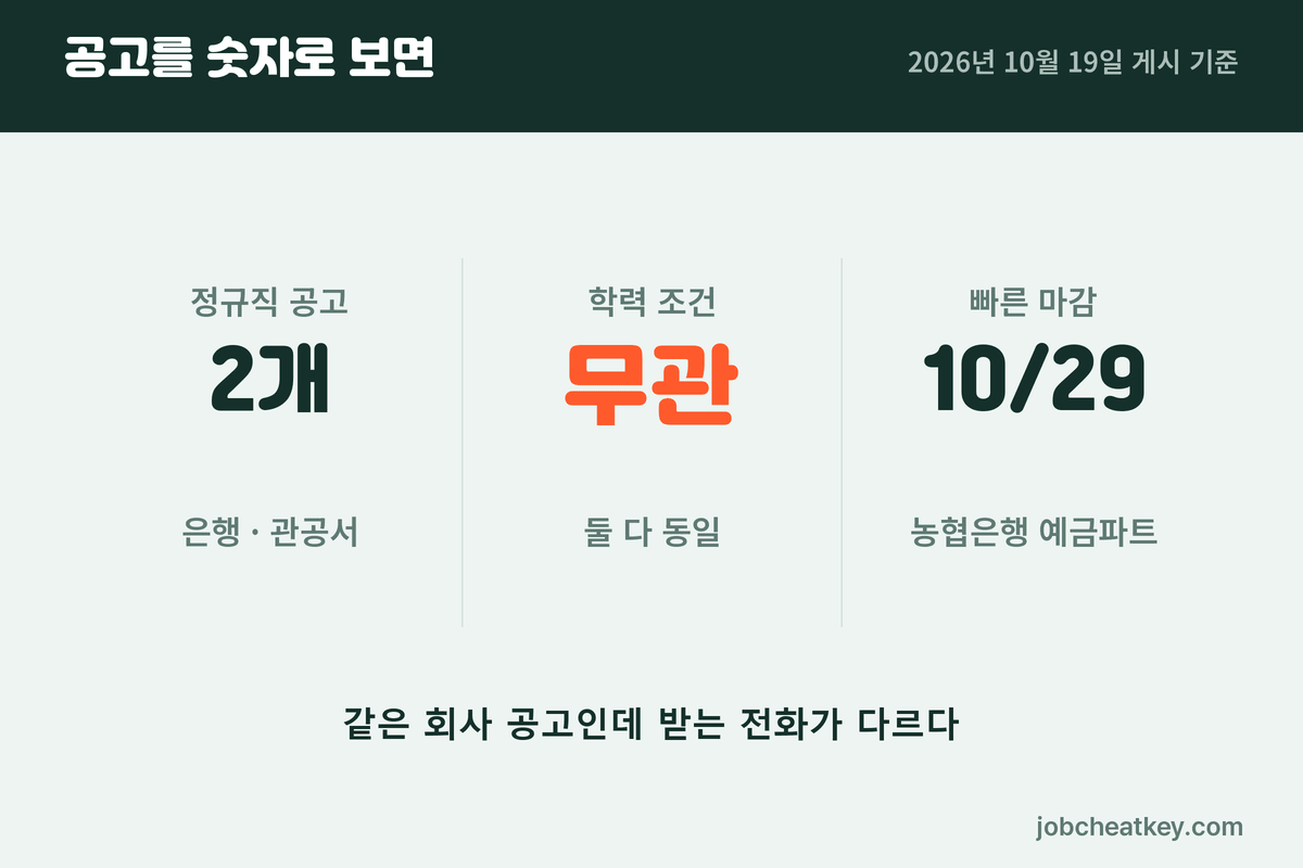 ktcs 상담사 공고 두 갈래