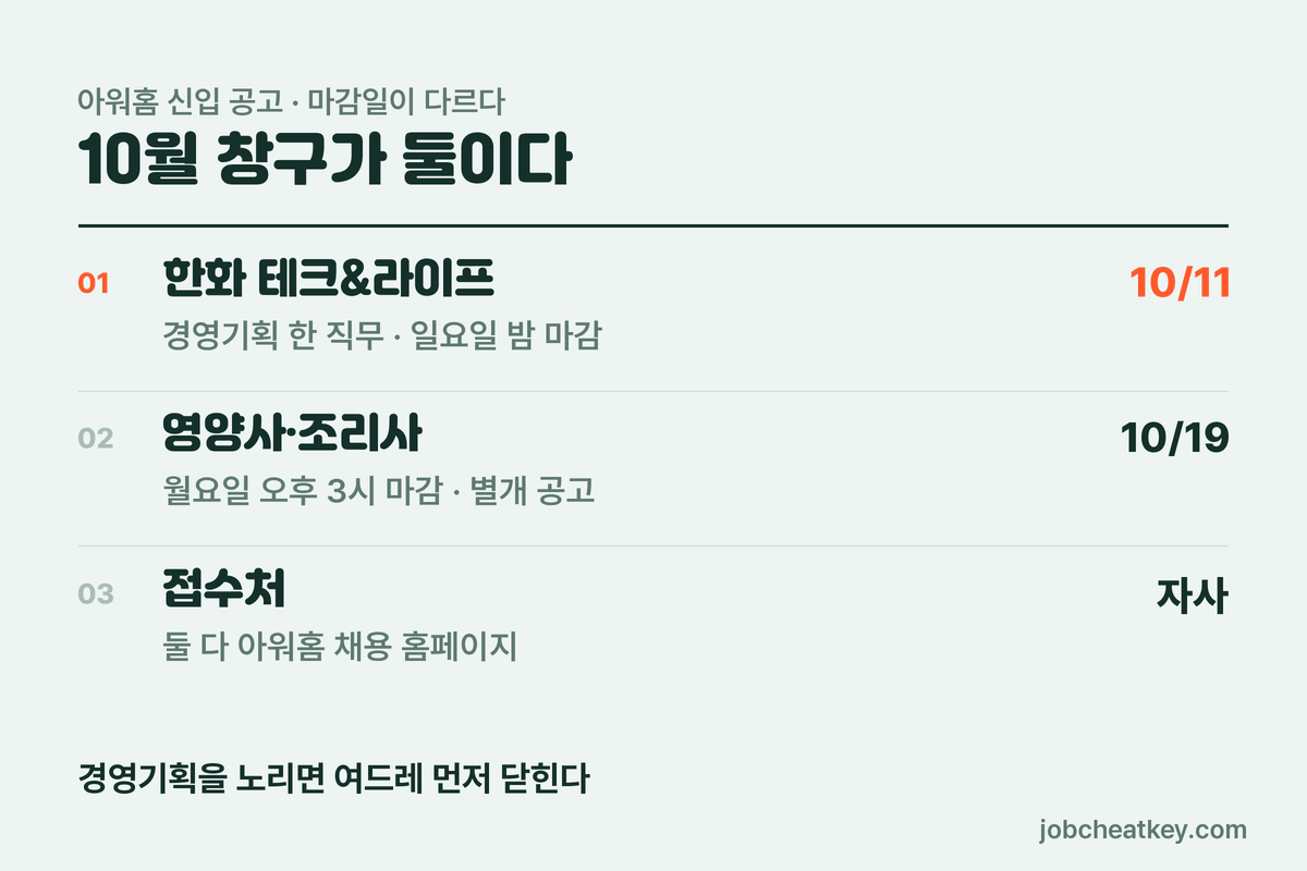 아워홈 채용 두 공고 비교