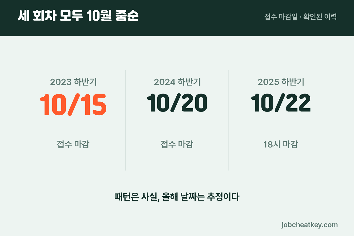 신한라이프 채용 회차 이력
