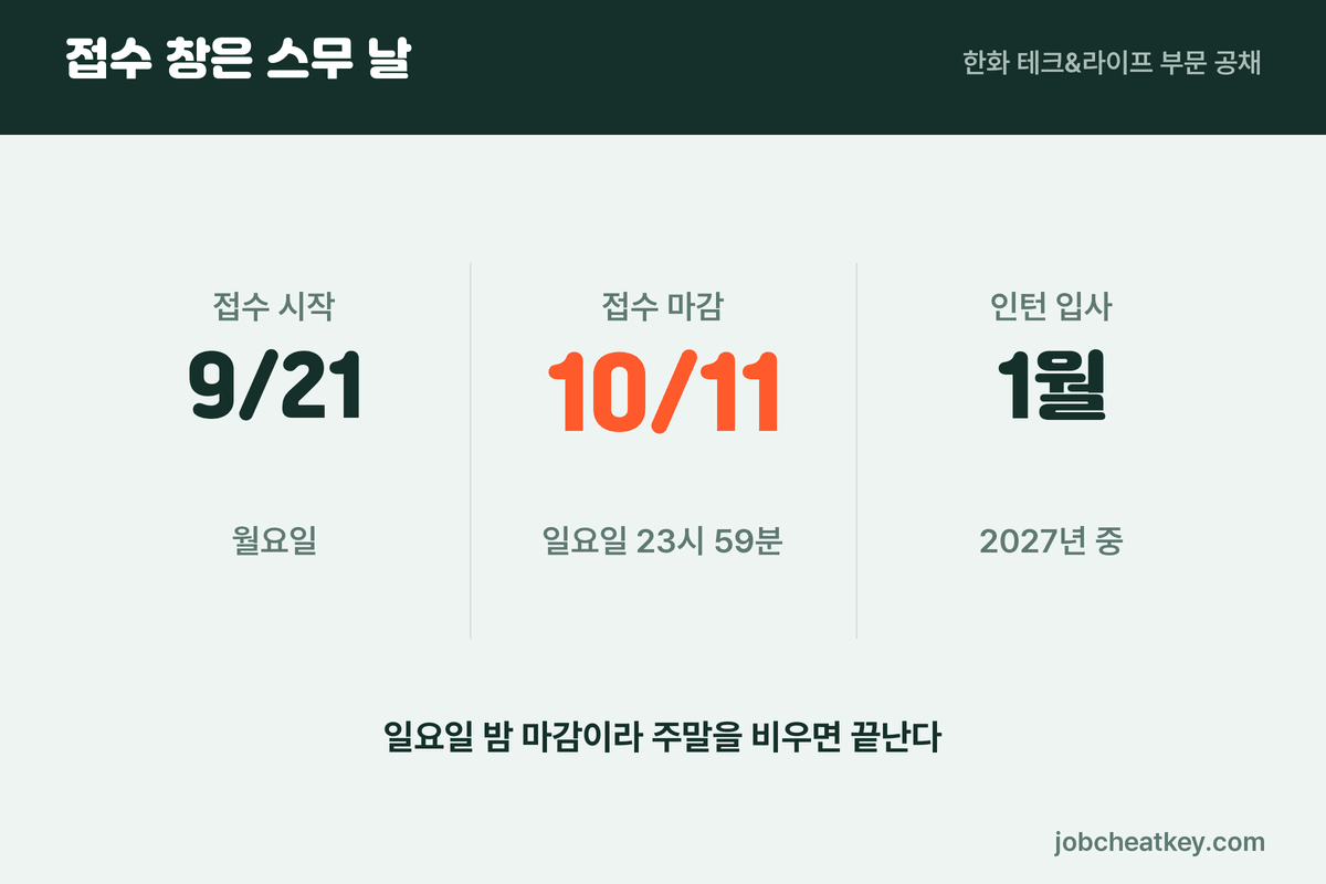 아워홈 채용 접수 일정 숫자