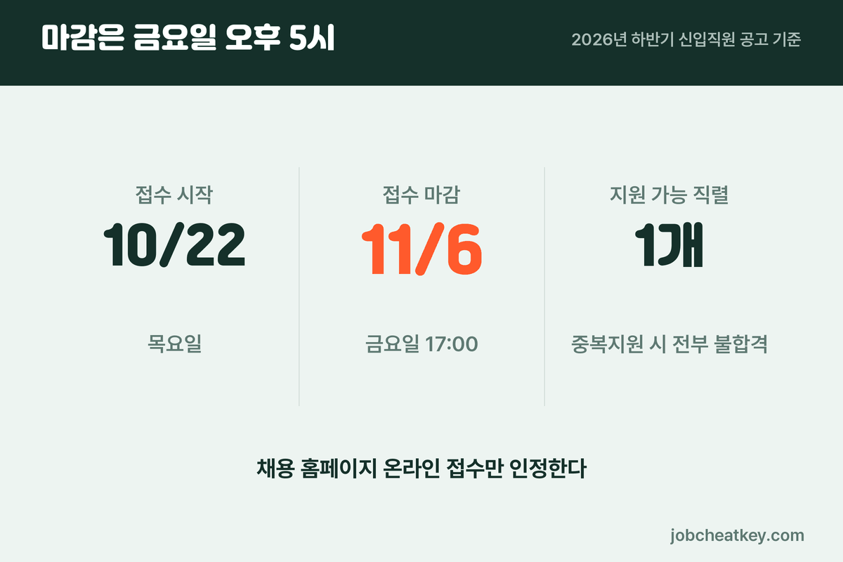 수협중앙회 채용 접수 마감 일정