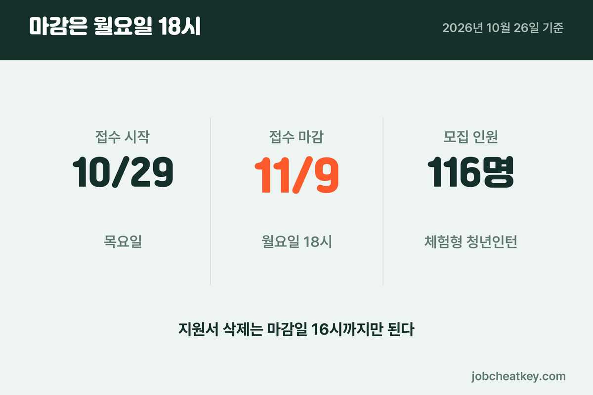 도로교통공단 채용 접수 일정