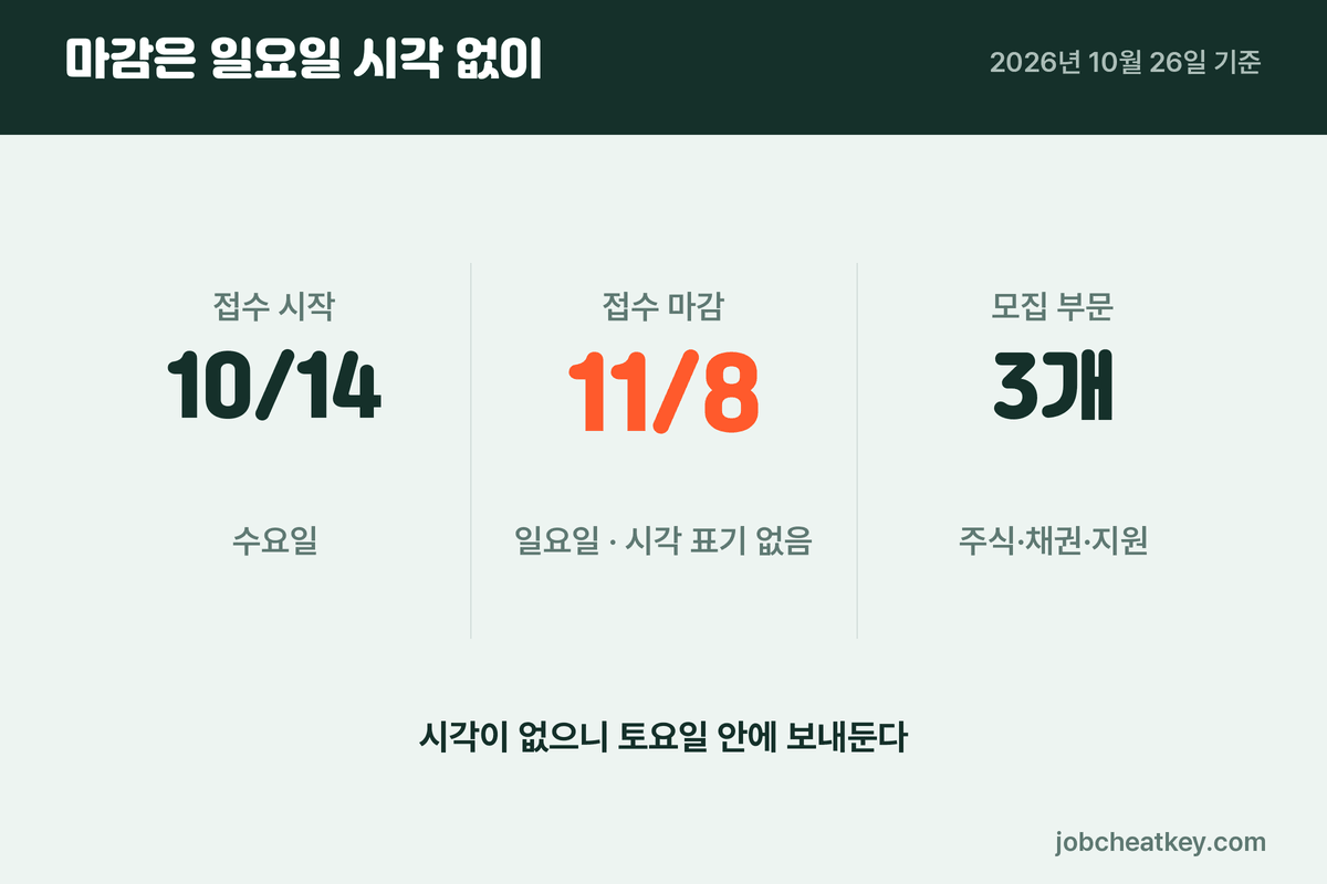 신영자산운용 채용 접수 마감 일정