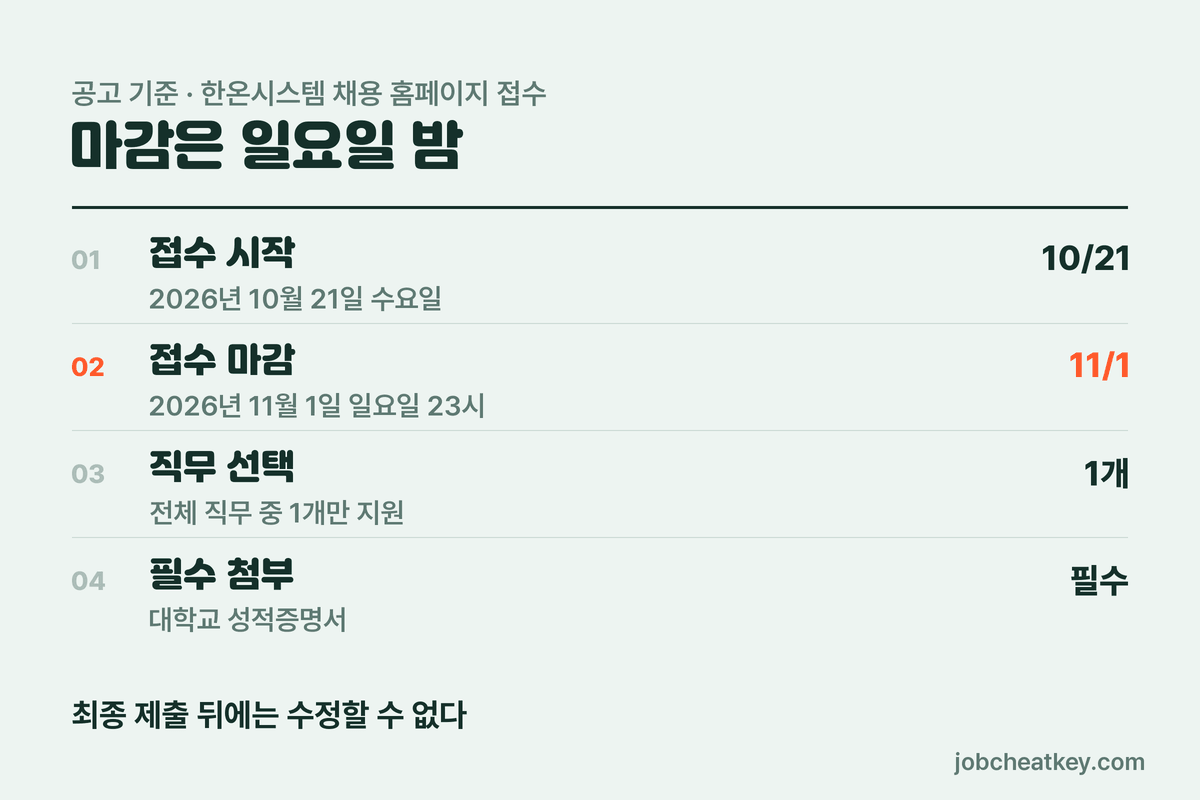 한온시스템 채용 접수 마감 일정