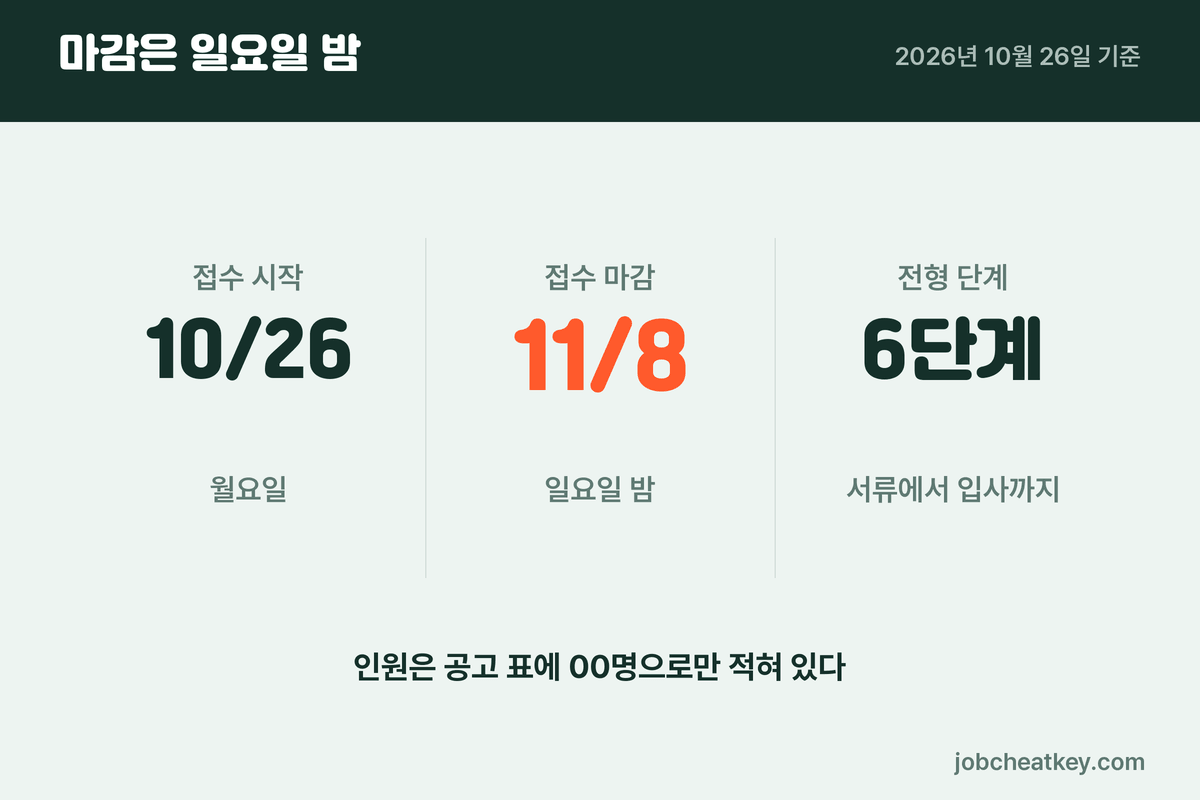 한미글로벌 채용 접수 마감 일정
