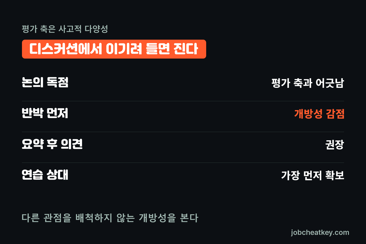 그룹 디스커션에서 하지 말아야 할 것
