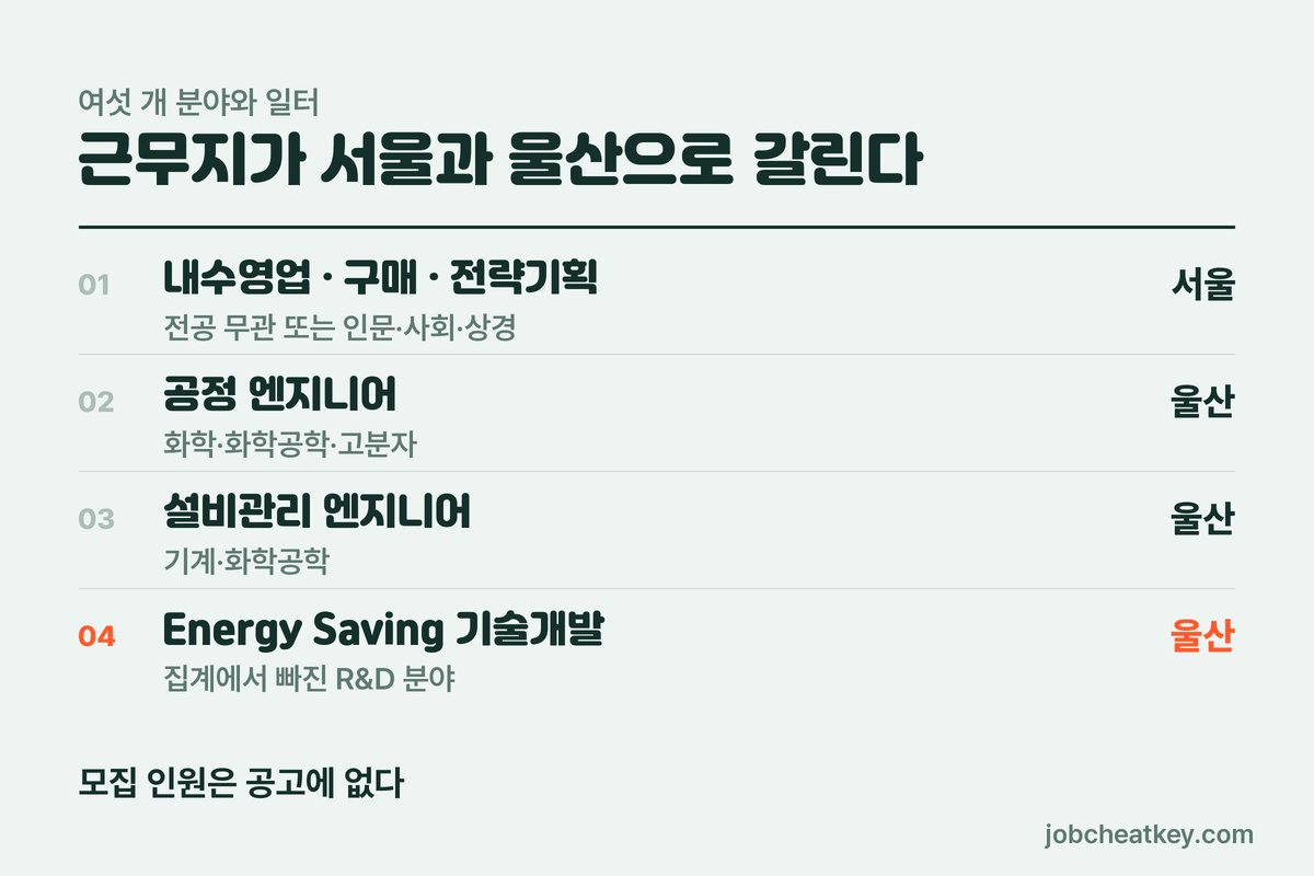 피유코어 채용 분야별 근무지