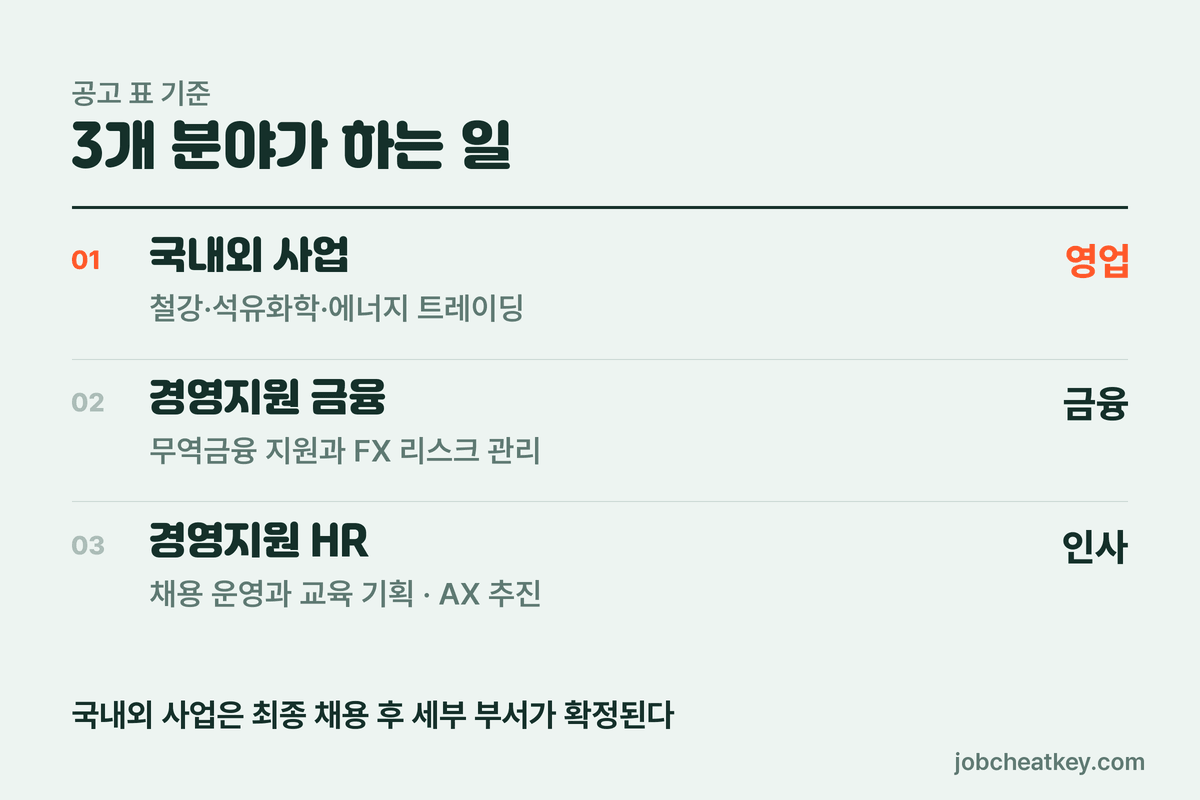 GS글로벌 채용 모집 분야