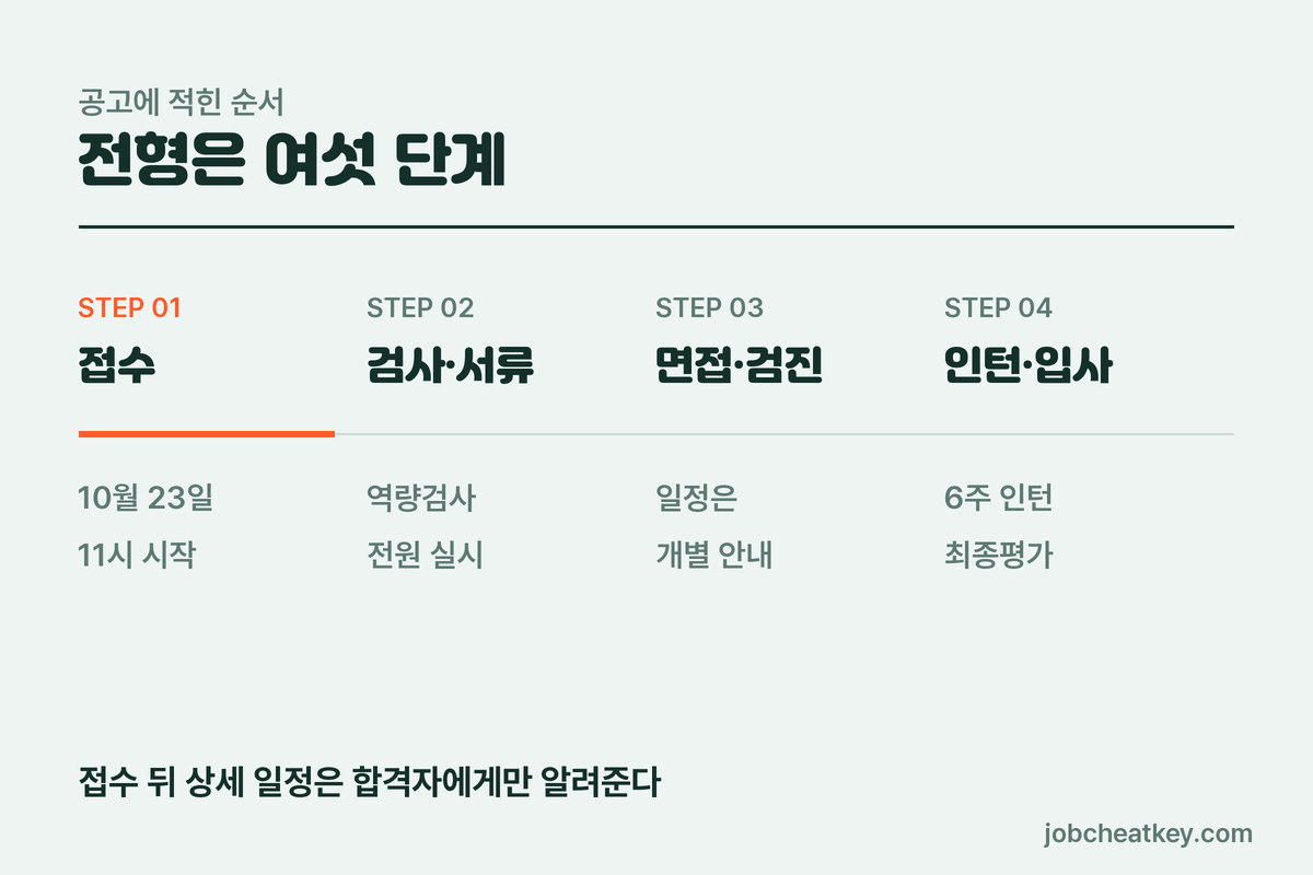 기아 전환형 인턴 전형 흐름