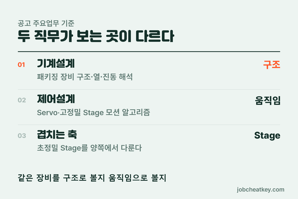 기계설계와 제어설계 업무 차이
