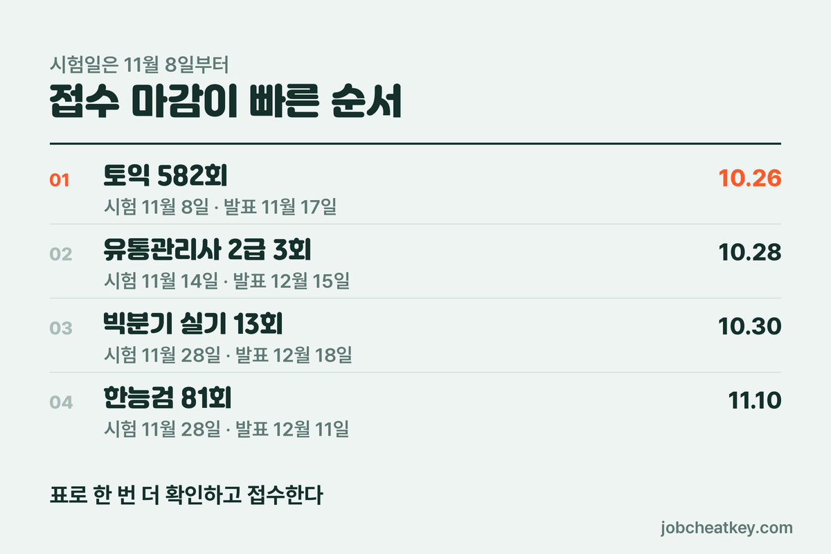 11월 자격증 시험 일정 마감 임박순