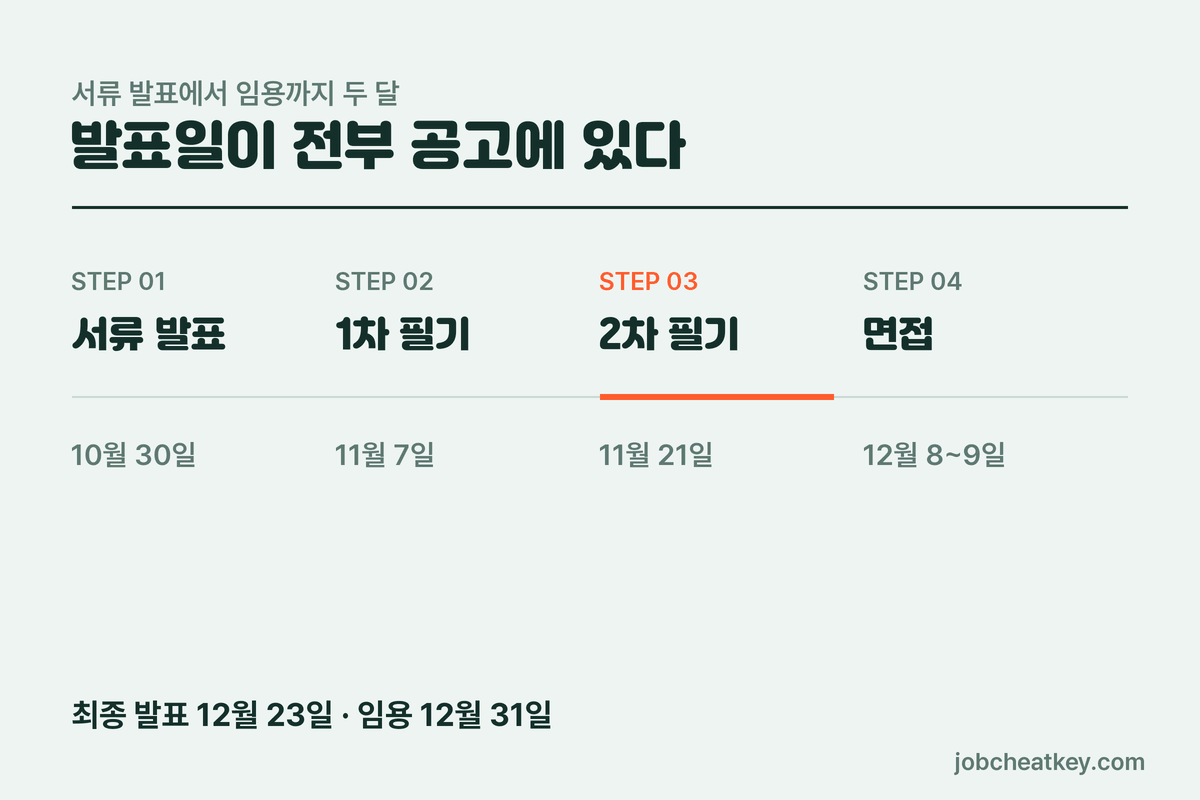 언론진흥재단 채용 전형 일정