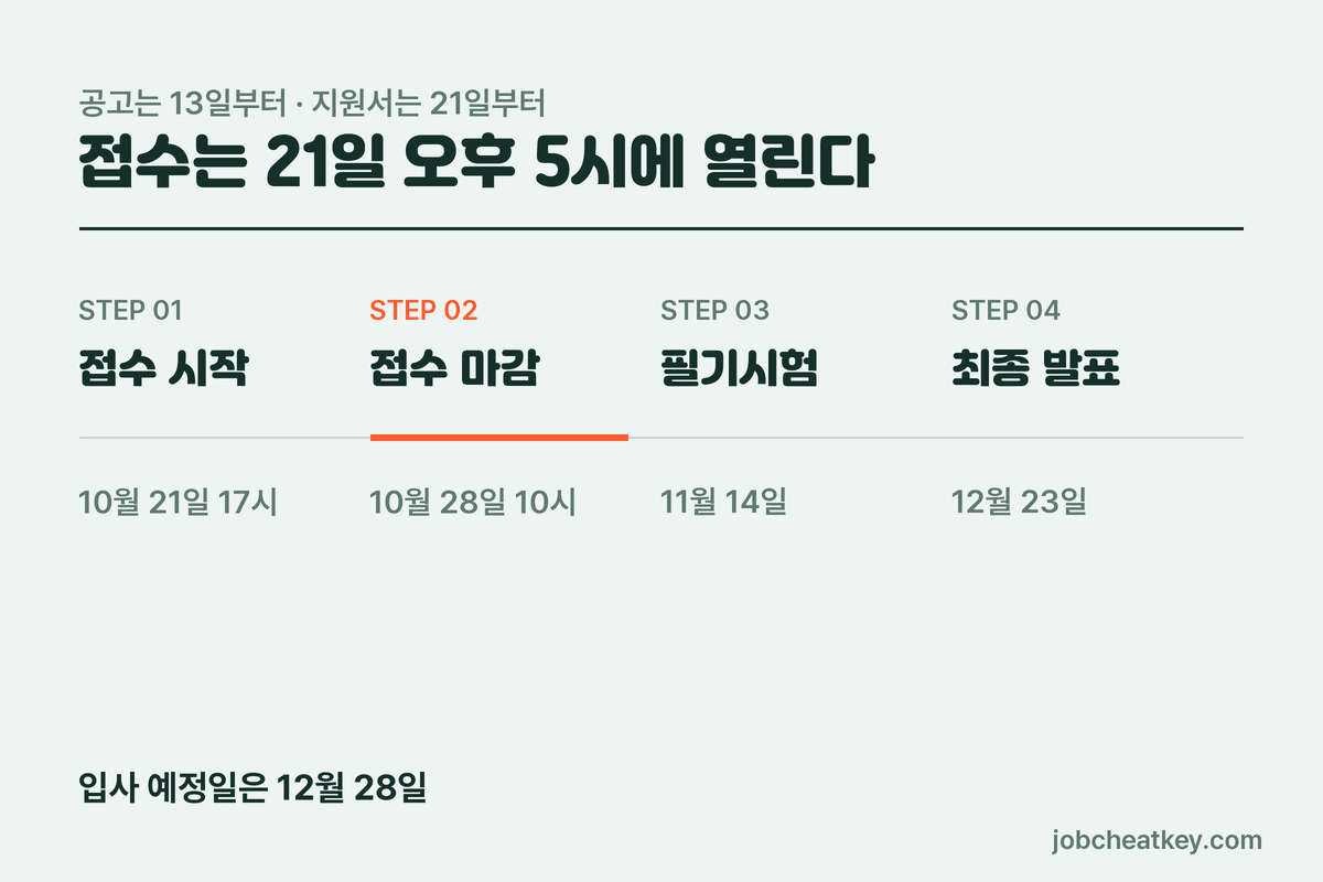 한전KPS 채용 전형 일정