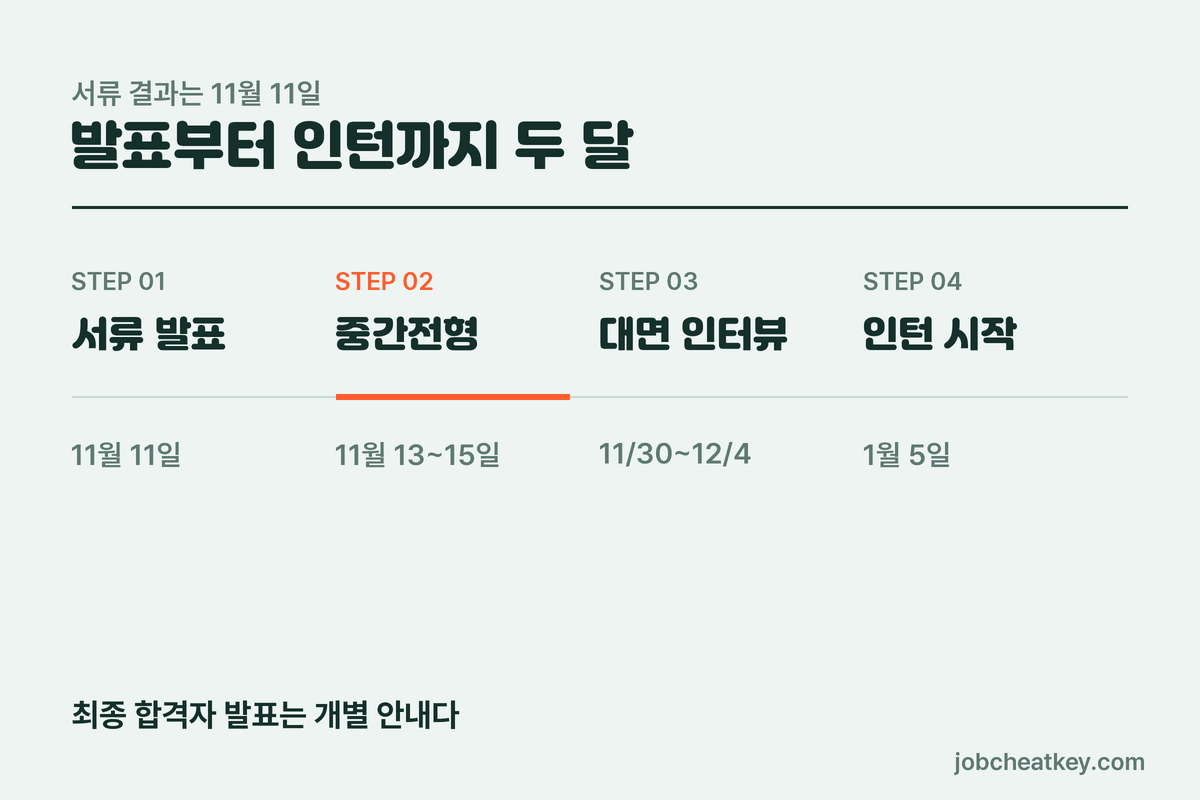 케이뱅크 인턴십 전형 일정