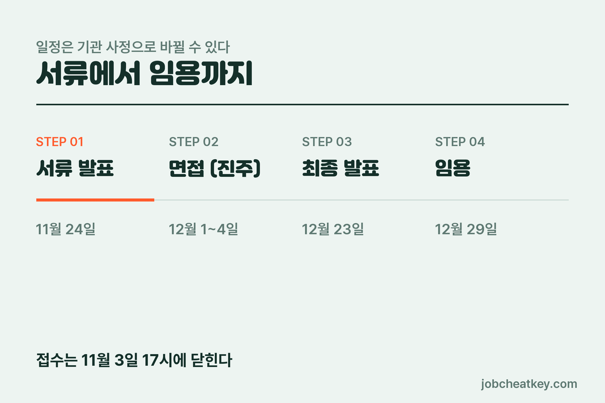 중진공 체험형 인턴 전형 일정