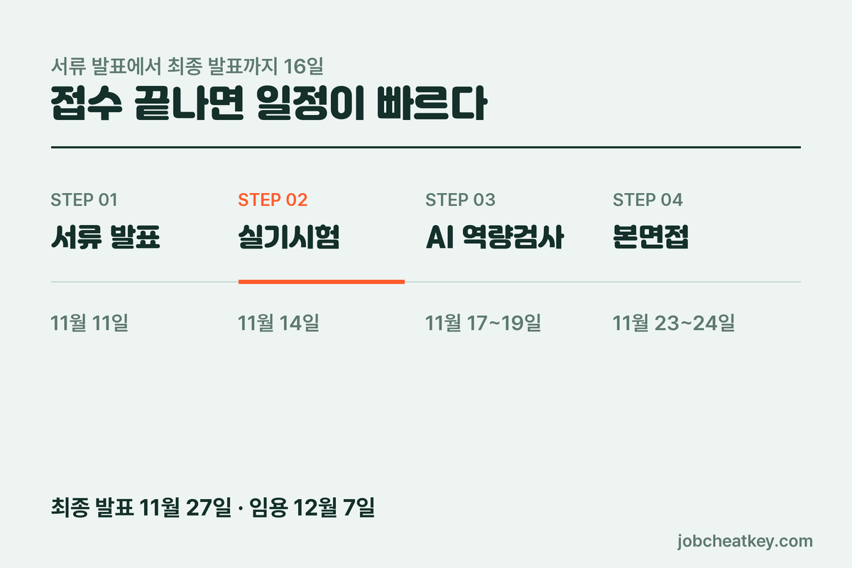 공무원연금공단 채용 전형 일정