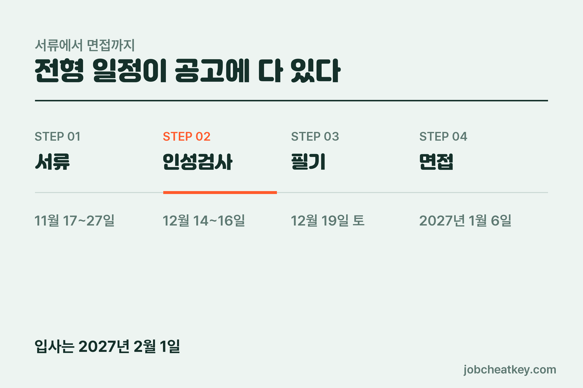 영화진흥위원회 채용 전형 일정