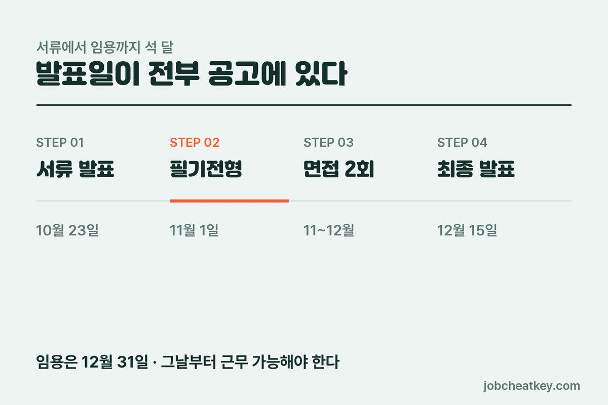 농수산식품유통공사 채용 전형 일정