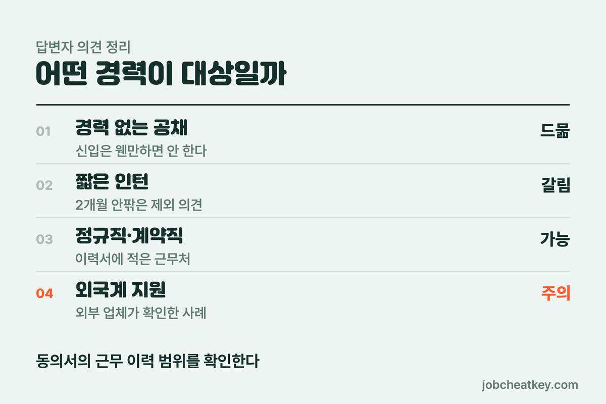 레퍼런스 체크 대상이 되는 경력